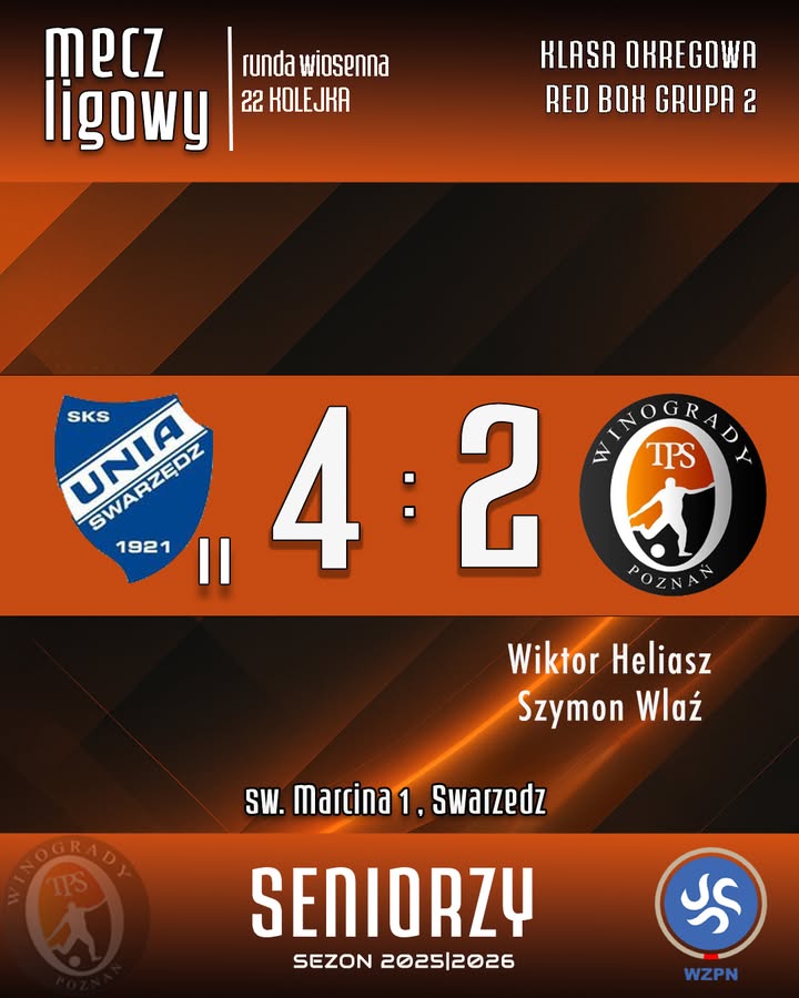 🟧Koniec spotkania. Ostatecznie Gospodarze zakończyli mecz wynikiem 4:2. ⬛️Do Poz